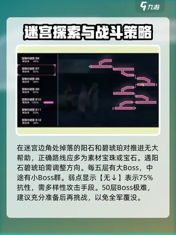 《炽焰天穹》新手迷宫攻略：高效配队秘籍解锁新境界