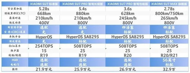 小米汽车SU7PRO版价格揭秘：全新价值体验尽在掌握