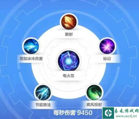 罗莎SS3速刷BD攻略，高效刷本新技巧揭秘