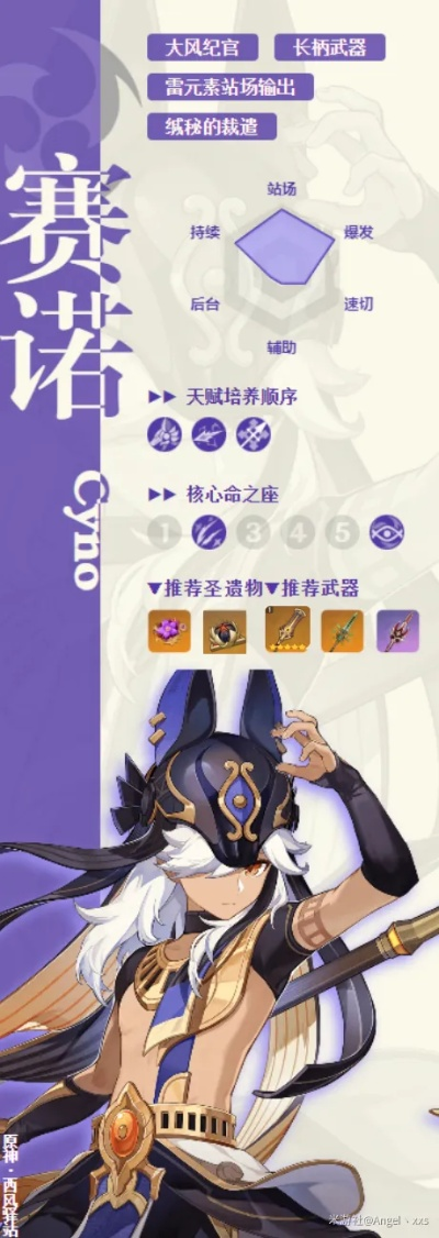 赛诺核心装备解析，打造《原神》强力阵容攻略！