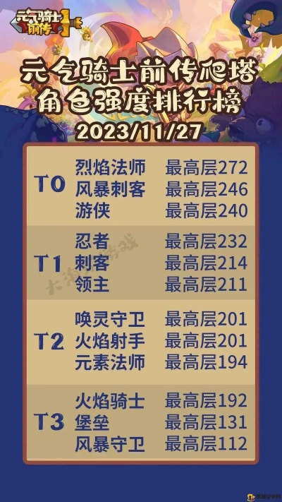 《元气骑士前传》忍者首破千层塔，揭秘全服试炼新高度