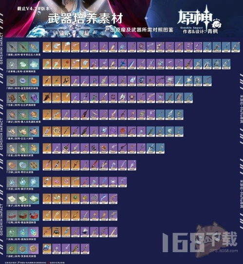 《原神》4.2全角色武器天赋解析：打造圣遗物搭配新攻略