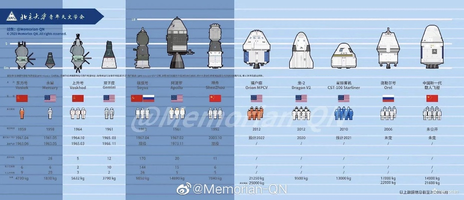 飞船装载量揭秘：极限物资配置攻略