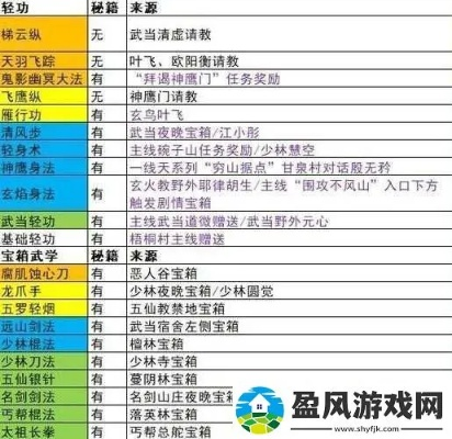 武功秘籍速成攻略，轻松刷好感度，掌握《逸剑风云决》绝学新境界