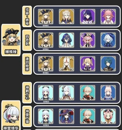 《原神》3.8版下半池角色攻略：深度解析培养秘籍，解锁最强阵容