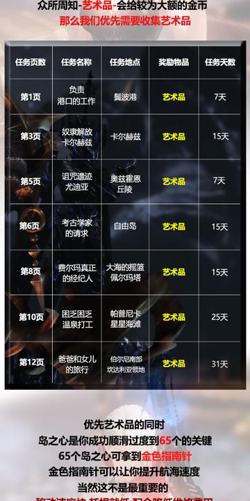 《命运方舟》PVP策略解析：深度揭秘全新竞技价值攻略