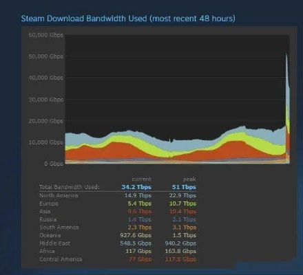畅玩《2077》无压力，Steam主机性能卓越解析