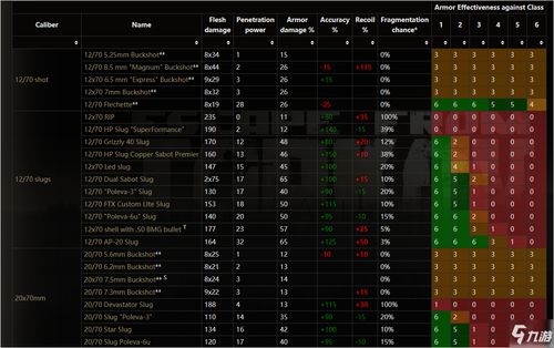 《塔科夫子弹全解析》深度速查表：全面一览核心数据宝藏