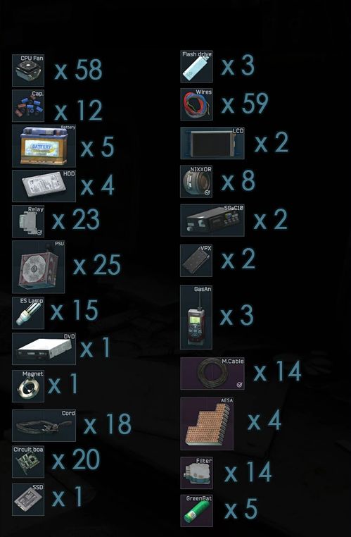 《塔科夫藏身处升级攻略》必备材料速查一览表