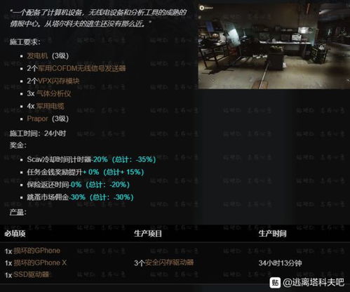 塔科夫核心区揭秘：探索未知生存秘境
