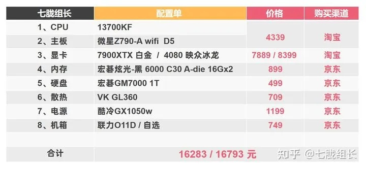 《热血少女2》攻略：揭秘价格配置，选购指南全解析