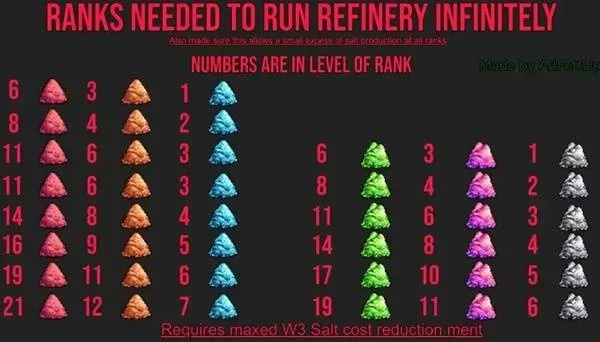 《IdleOn》熔炉升级秘籍：属性强化与烧制加速全解析