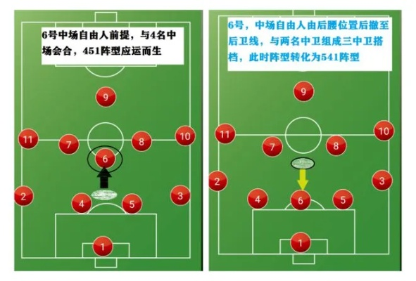 足球阵型攻略：深度解析FM2026 4231新战术精髓