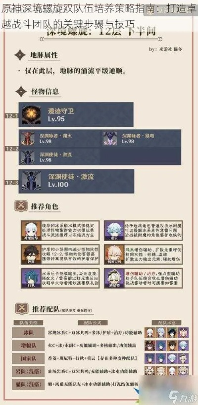 《原神》实训全关卡满奖阵容解析：6.1故墟配队攻略新视角