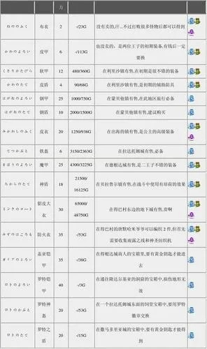 勇者斗恶龙2攻略：通关秘籍+高效练级圣地推荐