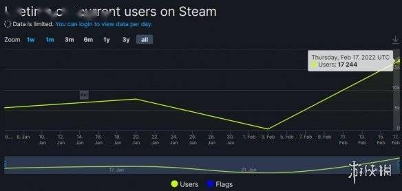 倒霉独立游戏Steam连遭“坑”两度，惨淡销售终逆袭创新高