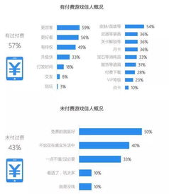 玩家弃原价购游戏，揭秘新消费趋势