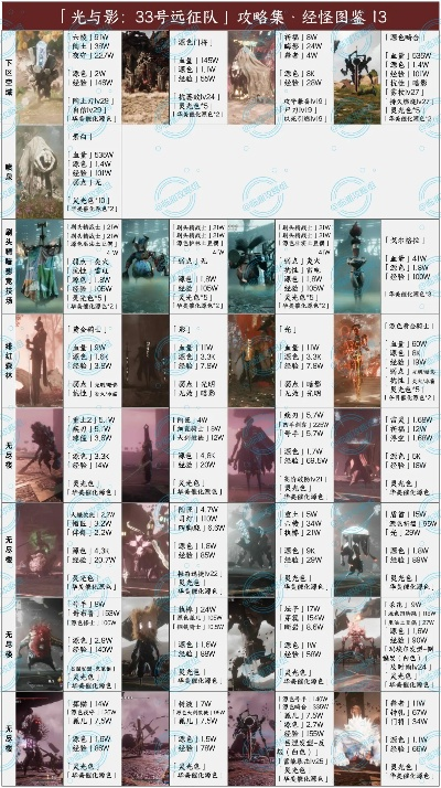 《光与影33号远征队》豪华版价格揭秘，尊享版值多少？