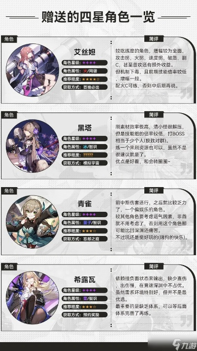 《崩坏星穹铁道》五星角色培养攻略：全五星角色培养优先级与自选推荐解析