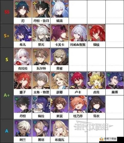 《崩坏星穹铁道》全角色养成秘籍，材料攻略一网打尽！