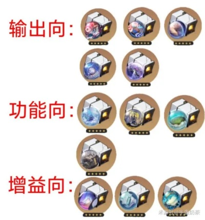 《崩坏星穹铁道》探秘：遗器与位面饰品，解锁神秘新价值