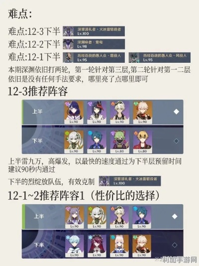 《原神》深渊12-1高效聚怪攻略，揭秘全新战斗技巧！