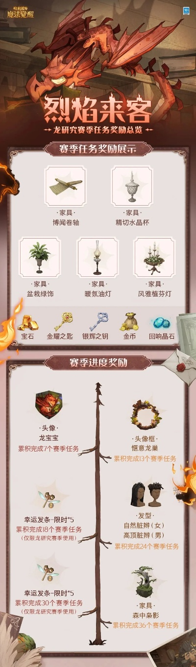 绝境探险新秘宝，炙炎海岸DLC独家奖励速拿指南