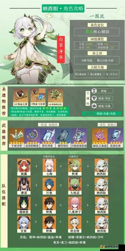 《原神》3.6新圣遗物角色适配攻略，解锁最强阵容！