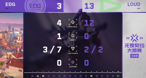 《无畏契约》LOUD激战FURIA，精彩集锦揭秘新战术！