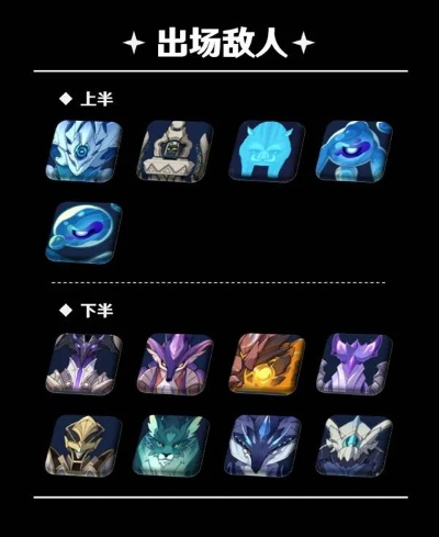 深渊挑战升级！揭秘3.6版《原神》12层怪物新策略