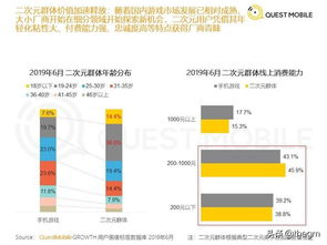 盛大游戏激活密钥失效？2025年稀有IP复苏全路线拆解