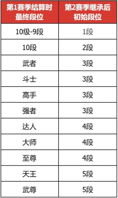 莽夫到算无遗策，你的冒险决策真在段位匹配吗？