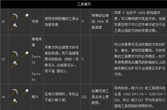 MC武器附魔全攻略：自定义附魔技巧与指令详解