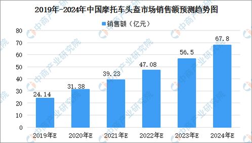 2032年目标：印度芯片产业迈向中美日先进水平新纪元