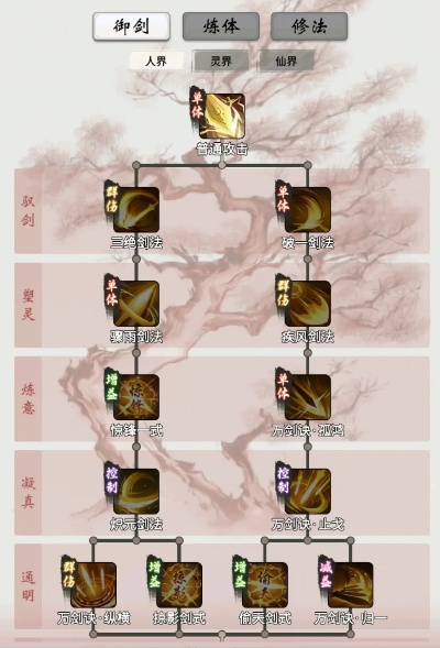 元婴剑术巅峰揭秘：万剑流词缀攻略新境界