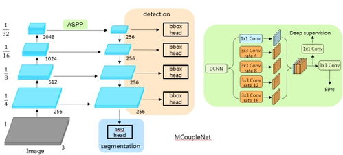 《纪元117罗马和平》完美供应链布局攻略，揭秘高效建筑比例新策略