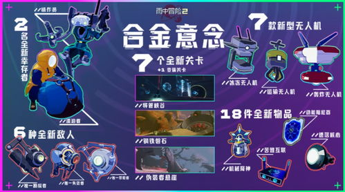 《雨中冒险2》合金意念DLC新皮肤解锁攻略，解锁新价值体验！