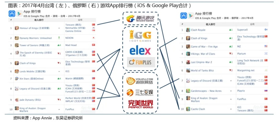 永恒e网的真谛，2025年顶级玩家如何化劣势为胜局？