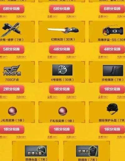 CF积分商城2025，你的积分为何变废为宝这么难？