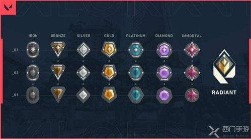 《无畏契约》黑铁王者攻略：揭秘高效上分秘籍