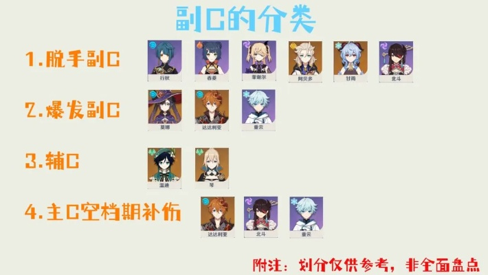 《原神》3.6联机必备：揭秘全新角色搭配攻略，打造最强团队