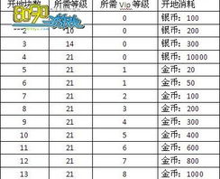 《《战争传说》开局跑商攻略：高效赚钱路线推荐，掌握财富增长秘诀》