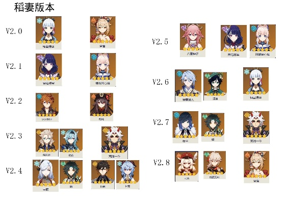 《原神》合剂演进攻略：满星角色速成秘籍大揭秘！