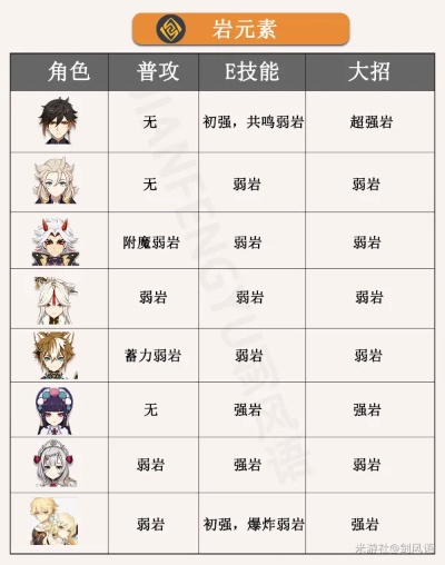 《原神》3.6合剂挑战全攻略：高效角色搭配技巧解析，突破极限！