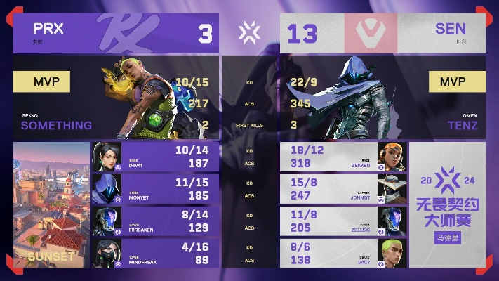 SEN巅峰对决100T，瓦罗兰特美洲特选赛精彩集锦解析