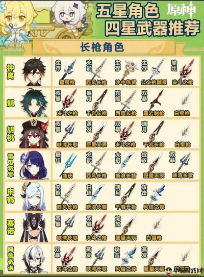 《原神》3.6角色武器深度解析：复刻角色魅力全揭秘，新价值亮点抢先看