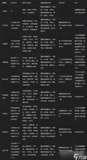 《暗黑4》火法BD攻略：揭秘全新输出秘籍，助你畅游暗黑世界