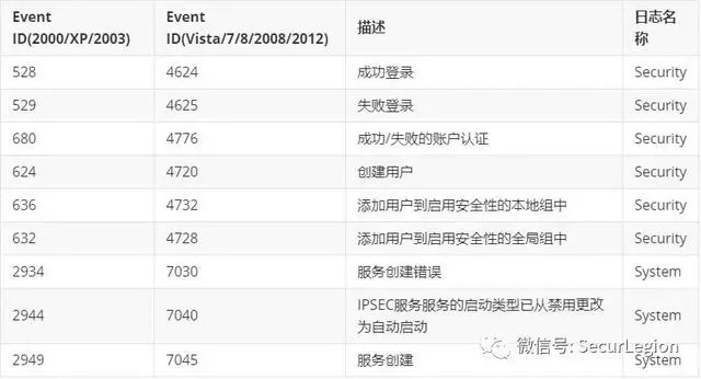 盛大密码中心pwd.sdo.com遭入侵？玩家紧急防护指南