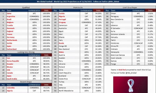 国足排名跌至第93，意大利无缘前十名！新格局浮现