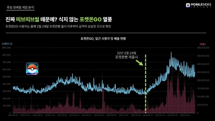 韩游变手游引玩家怒潮，股价暴跌15%警示录